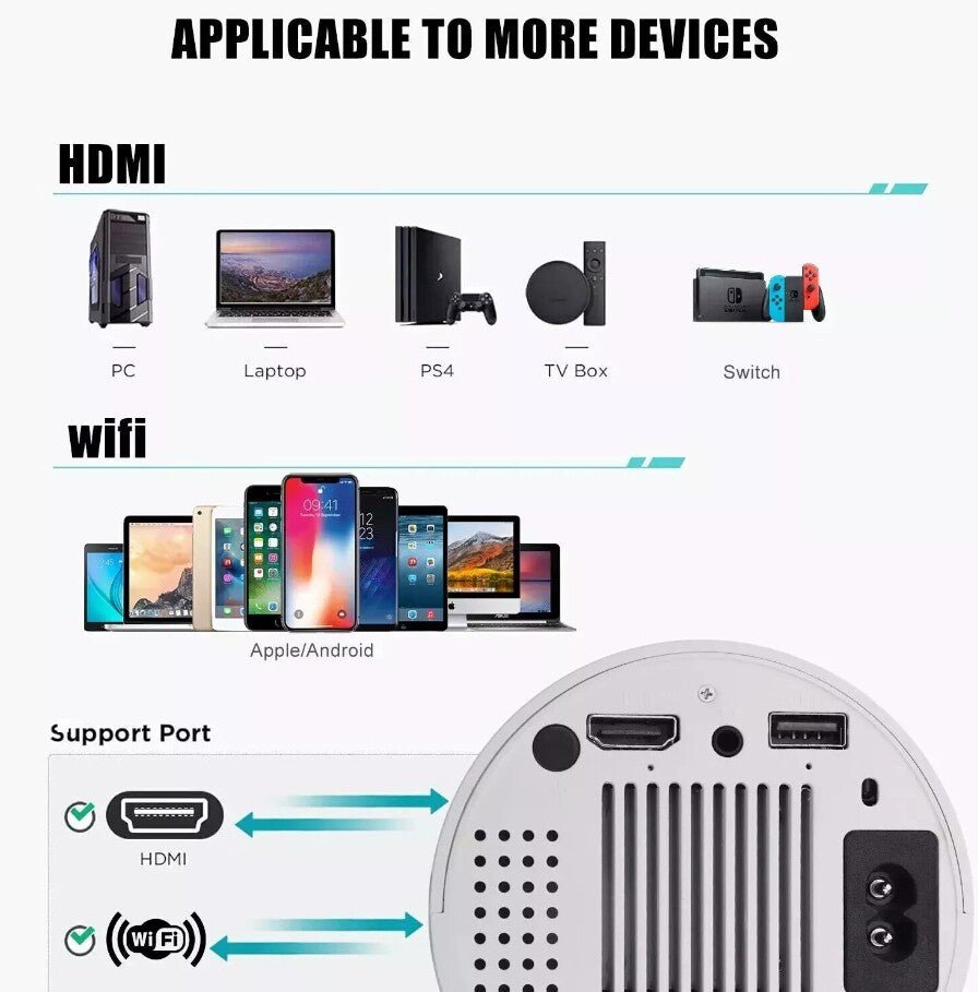 Portable Smart Projector | 4K Supported 720P HD Home Cinema with 180° Rotating Lens, Built-in Wi-Fi & Streaming Apps | Compact Projector for Bedroom, Gaming & Outdoor Movie Nights - Gadget | Trendwave