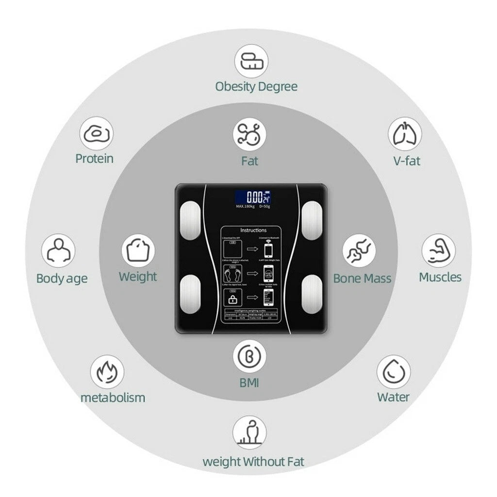 Smart Body Fat Bathroom Scale – Bluetooth Digital Weight Monitor with App Sync, BMI & Muscle Mass Analysis – Tempered Glass 180kg - Gadget | Trendwave