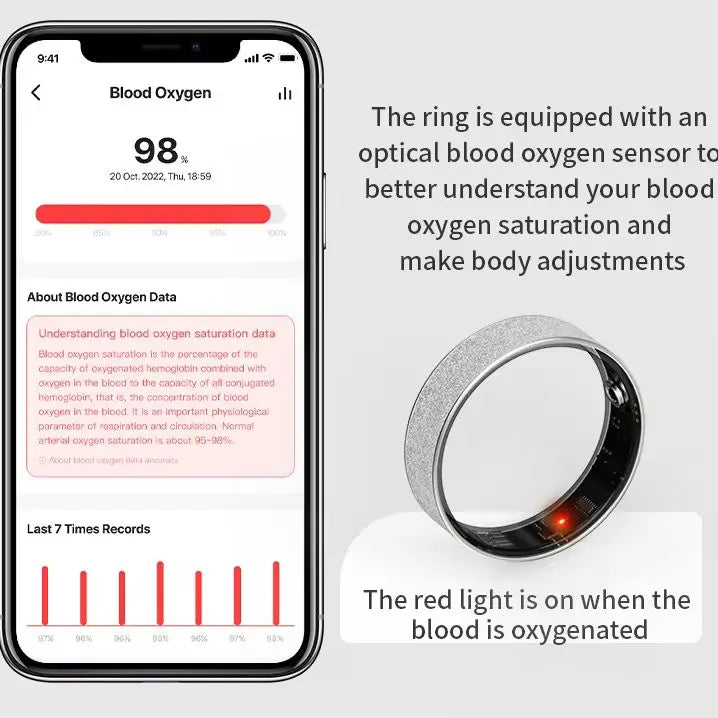 Smart health tracker ring with phone blood oxygen screen showing 98% and red sensor light