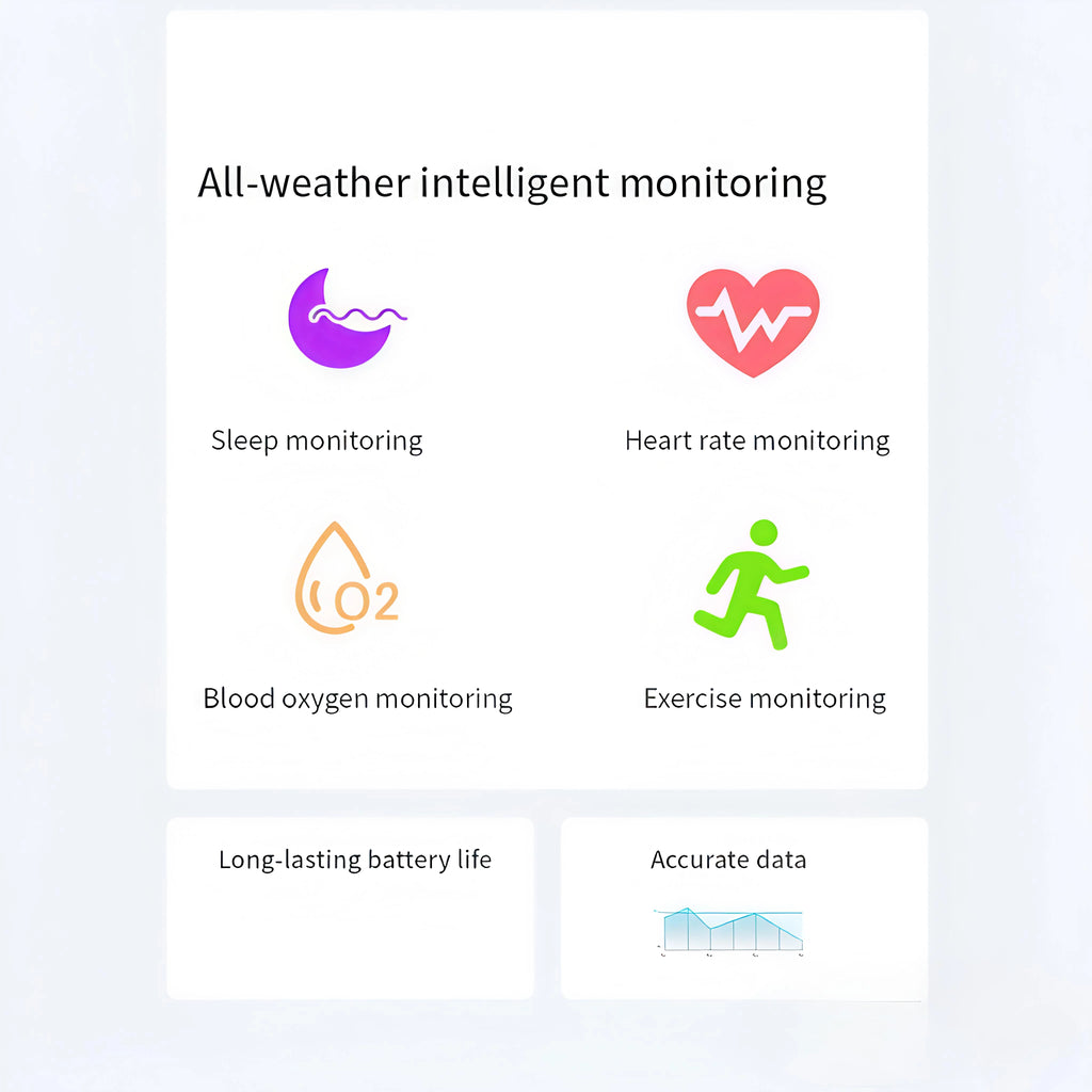 Smart ring monitoring feature icons: sleep, heart rate, blood oxygen, exercise